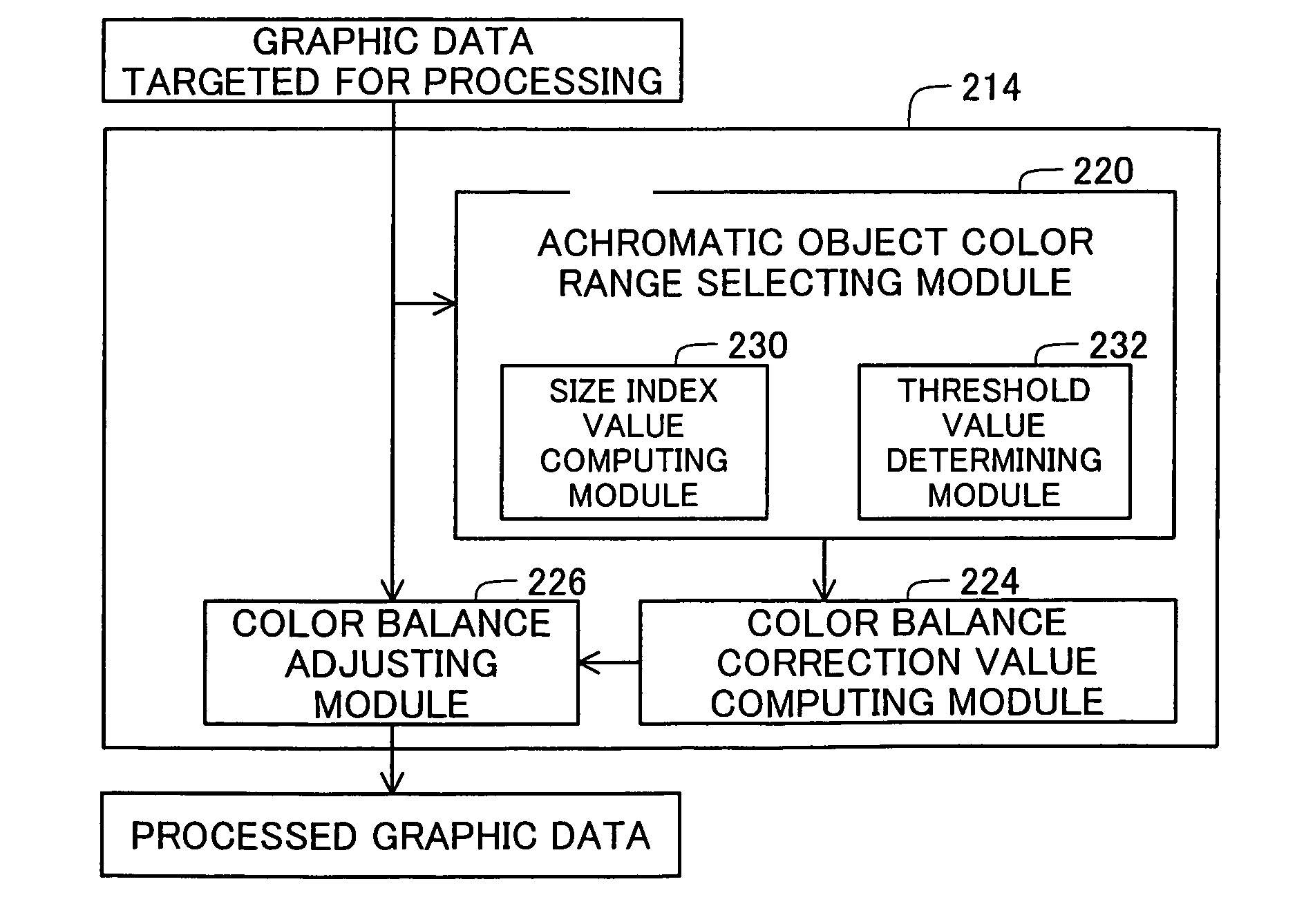 Image color adjustment