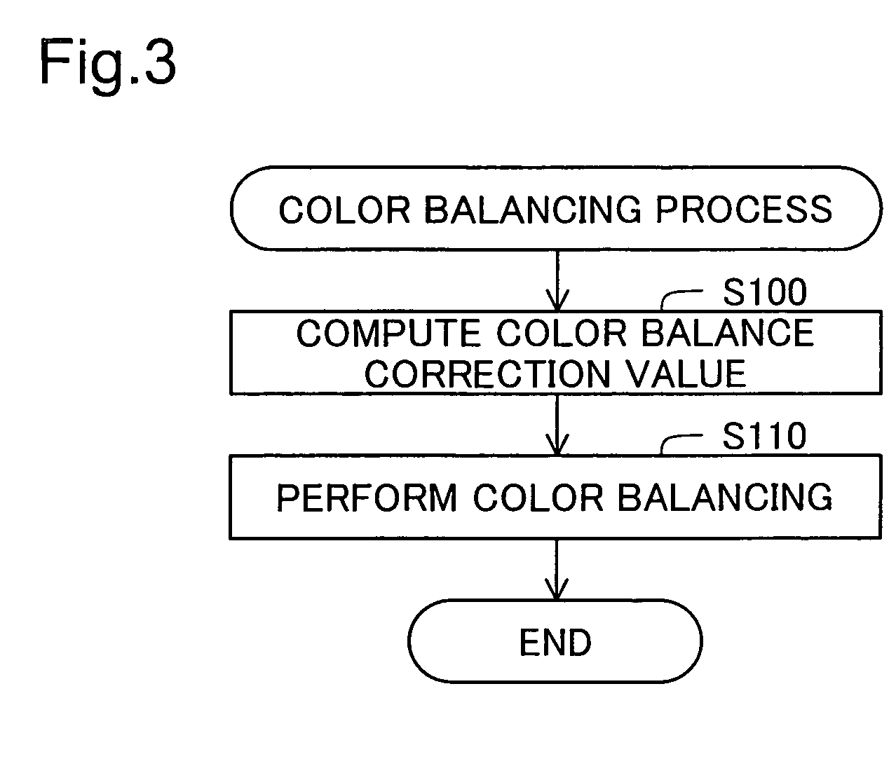 Image color adjustment