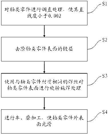 Outer surface damage repair technology for shaft parts