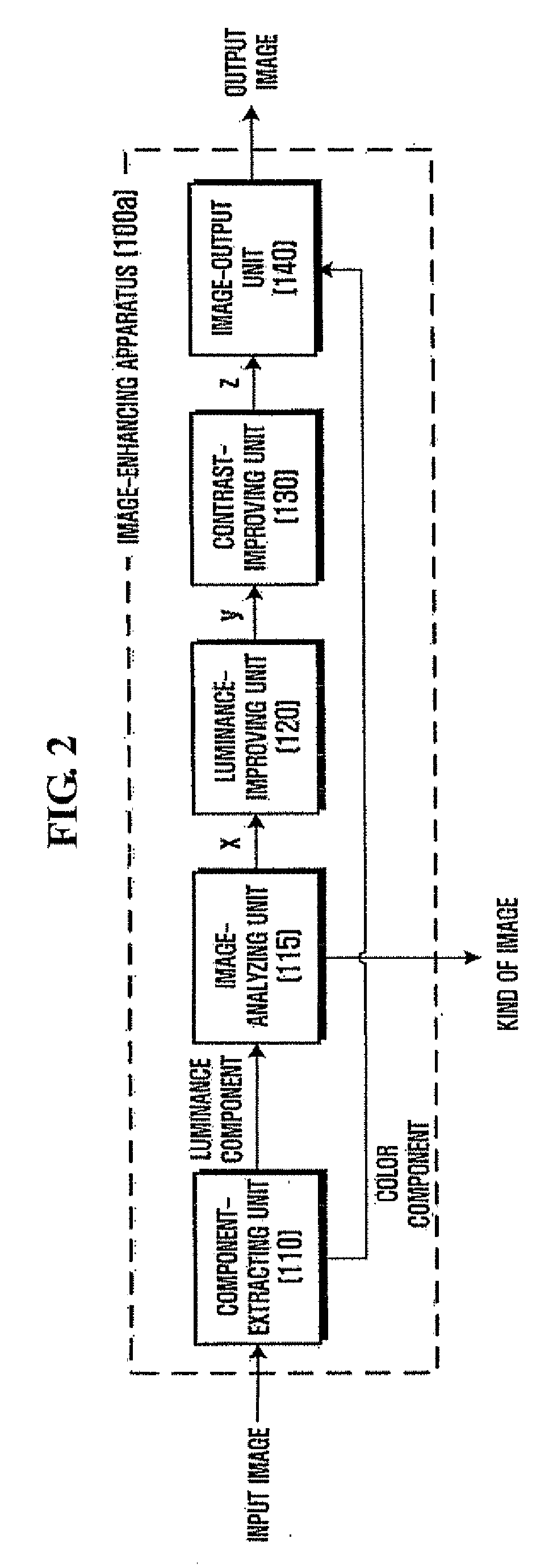 Method and apparatus for enhancing image, and image-processing system using the same