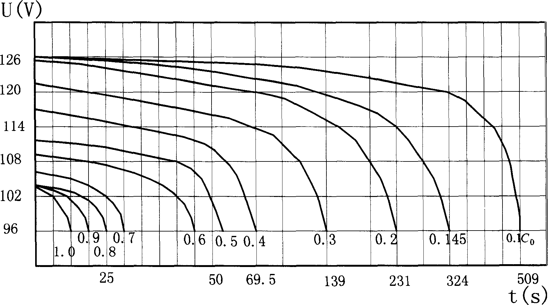 Combined torpedo propelling device with super capacitance and DC chopper speed control circuit