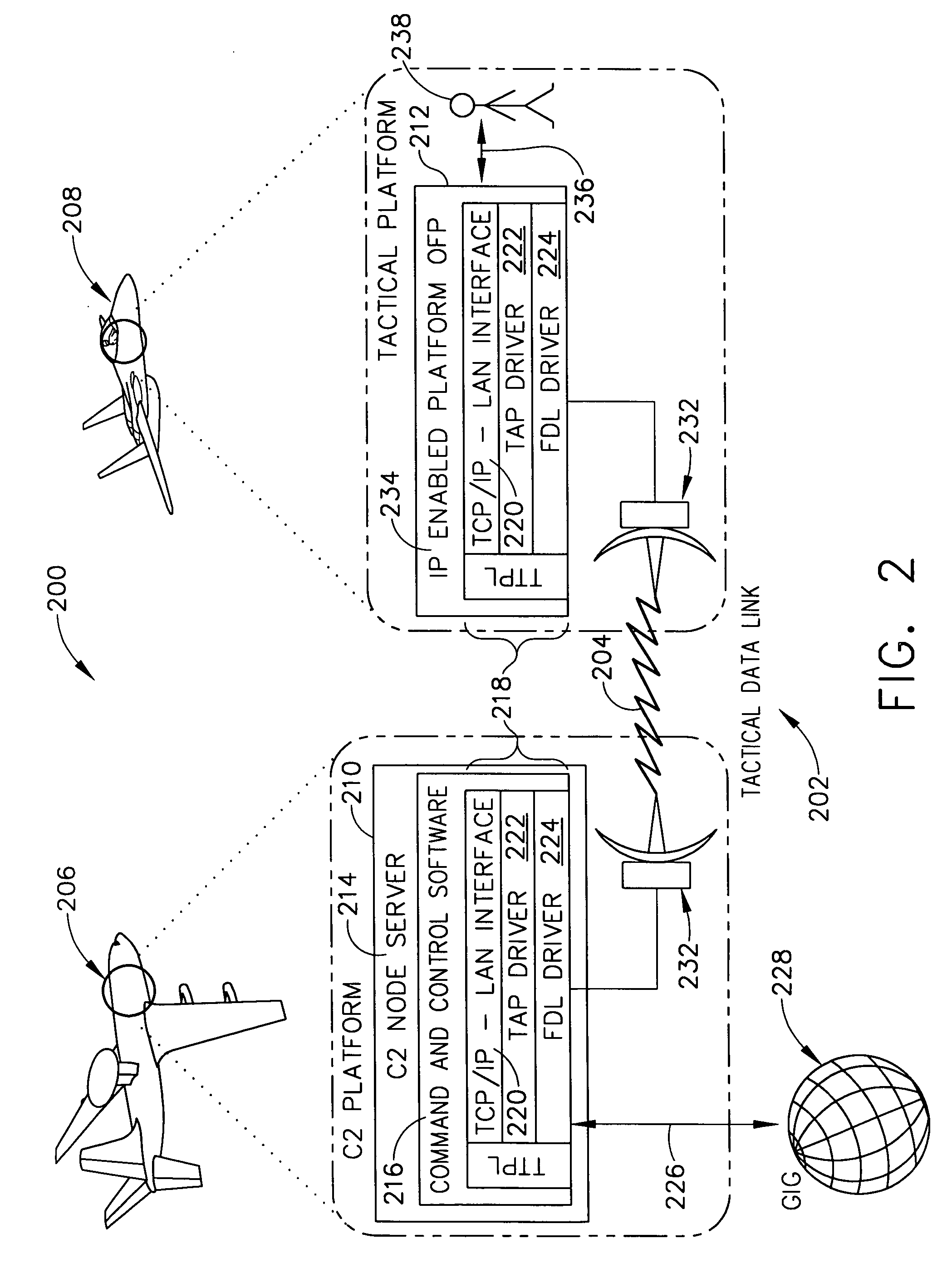 TCP/IP tunneling protocol for link 16