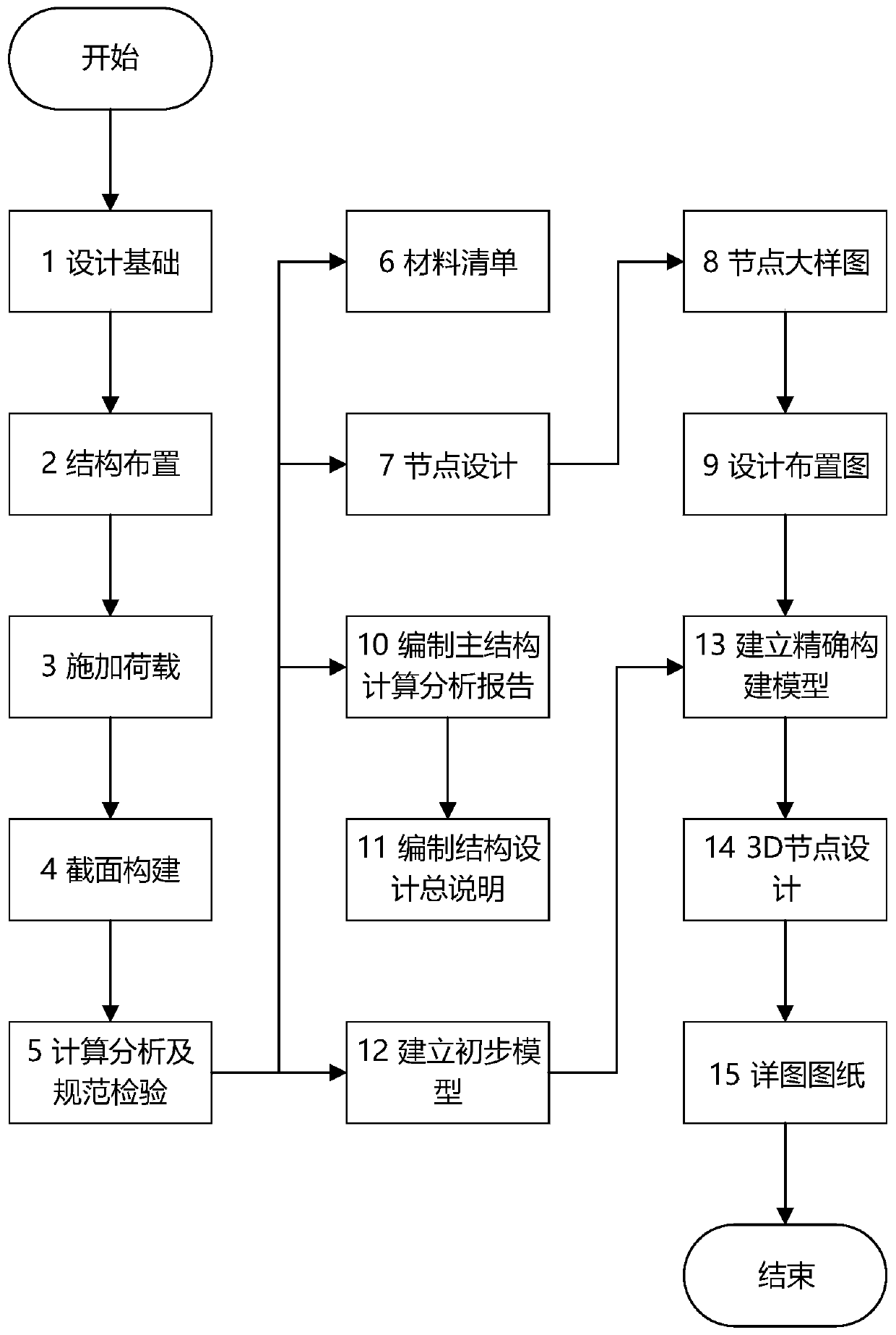 Rapid delivery structure design work management method, platform and system