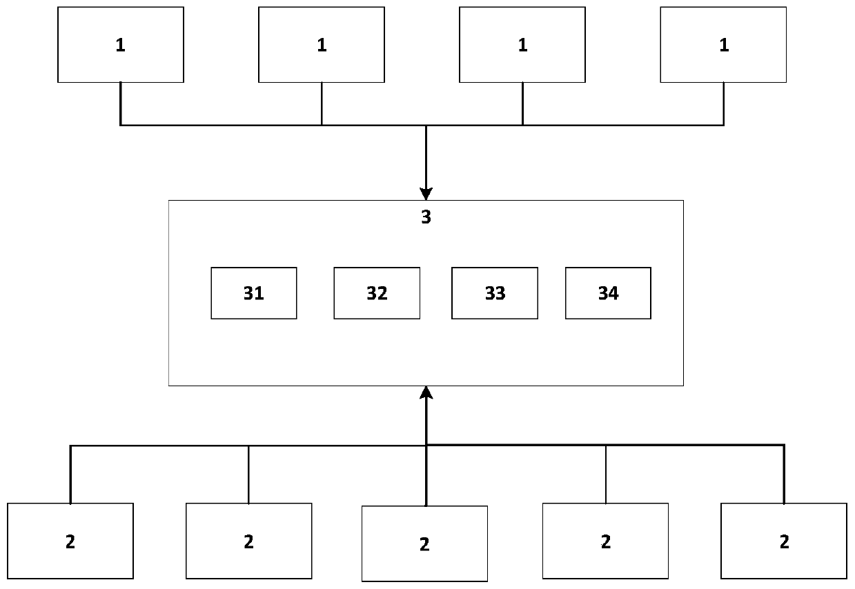 Rapid delivery structure design work management method, platform and system