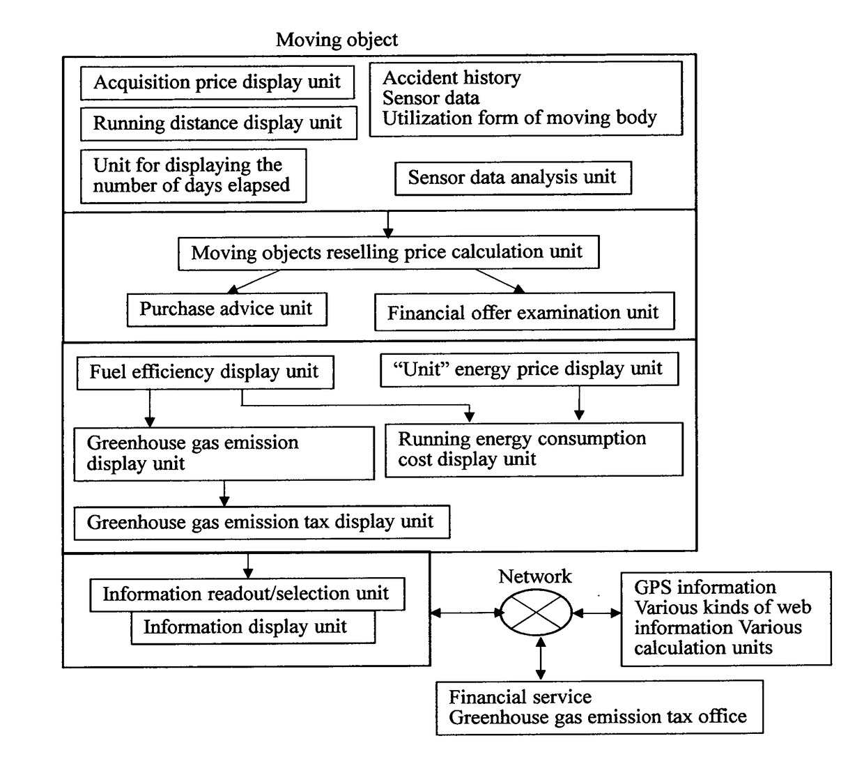 Moving objects with automatic evaluation function