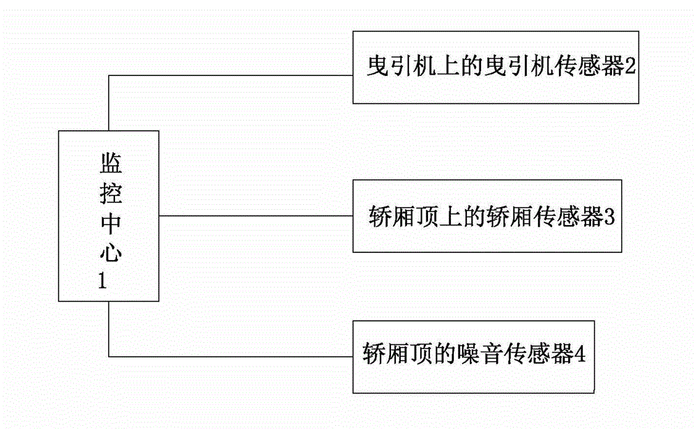 Early warning system for elevator fault and early warning method for elevator fault