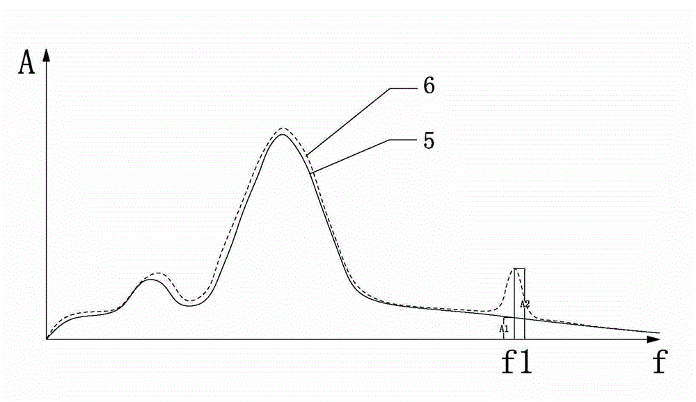 Early warning system for elevator fault and early warning method for elevator fault