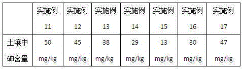 Method for planting Suaeda salsa on medium-low-arsenic saline and alkaline land and extracting plant salts