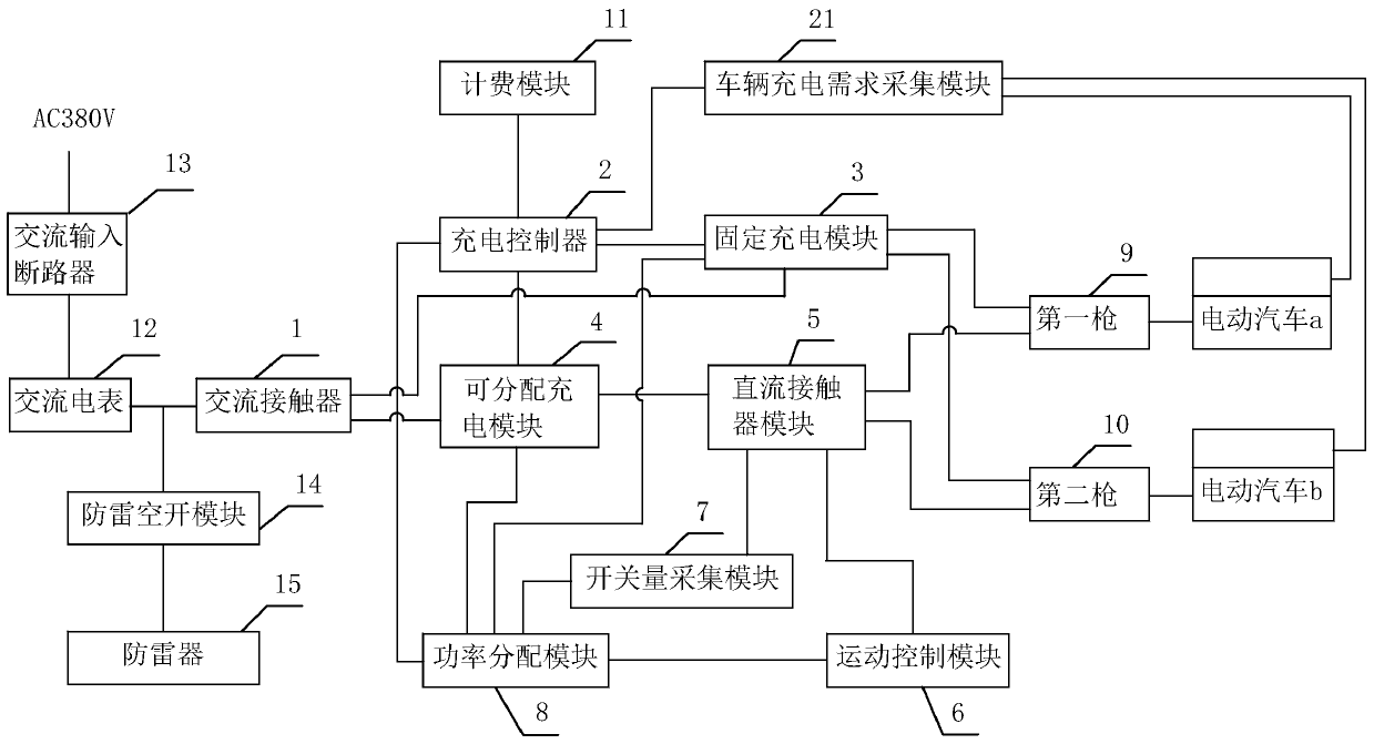 Intelligent power distribution system and method for dual-gun direct-current charging pile of electric bus