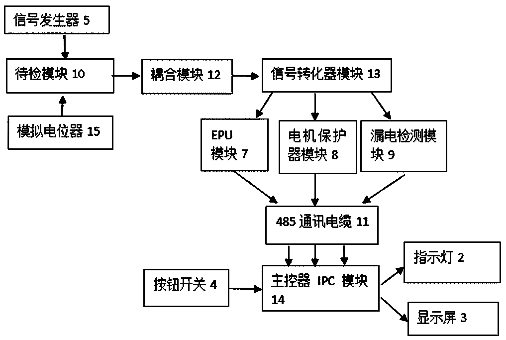 Drum shearer electrical module detection test bed and detection method