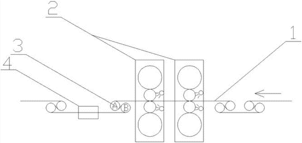 On-line control method for removing foreign matters adhered to the roll surface