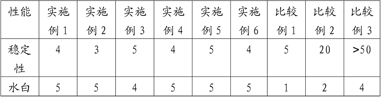 Water-based colorful paint and preparation method thereof