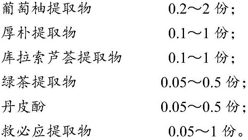 Oral care composition containing plant factor and application thereof