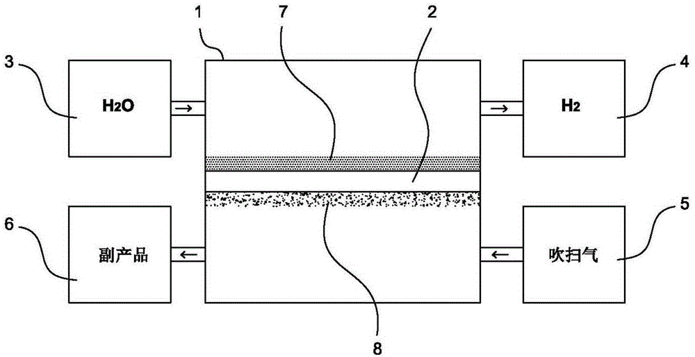 A system for preparing high-purity hydrogen and a method therefor