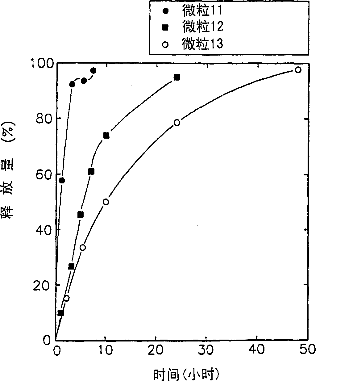 Lipophilic microparticles containing protein drug or antigen and formulation comprising same