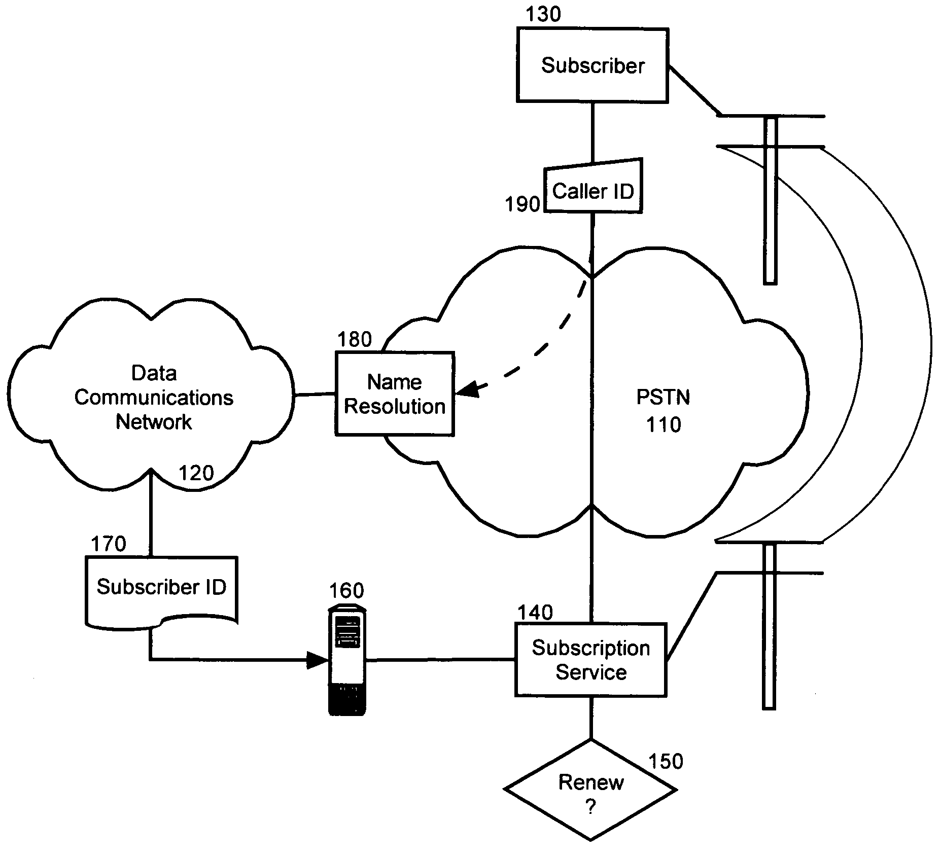 Subscriber service management