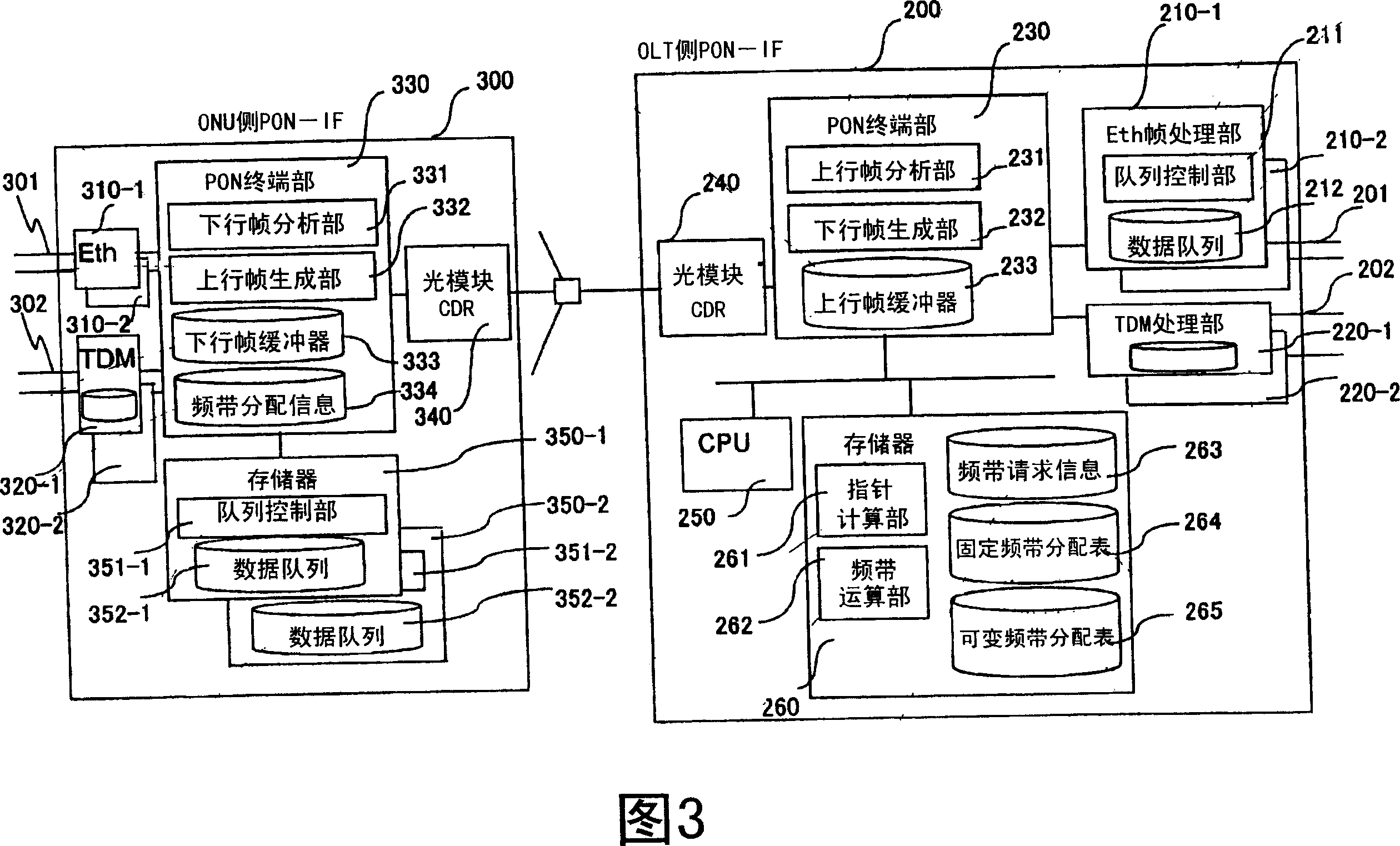 Transmission apparatus