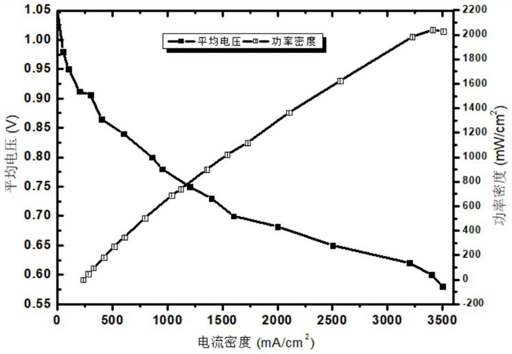 A kind of catalytic slurry, membrane electrode and its preparation method and application