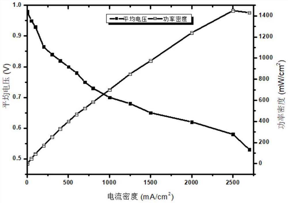 A kind of catalytic slurry, membrane electrode and its preparation method and application