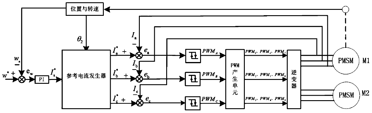 Nine-switch inverter dual-motor drive system and control method thereof