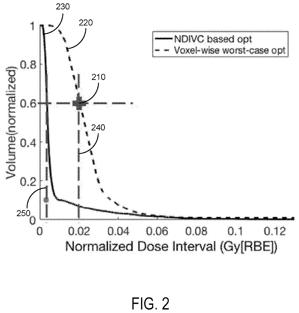 System and Method for Robust Treatment Planning in Radiation Therapy