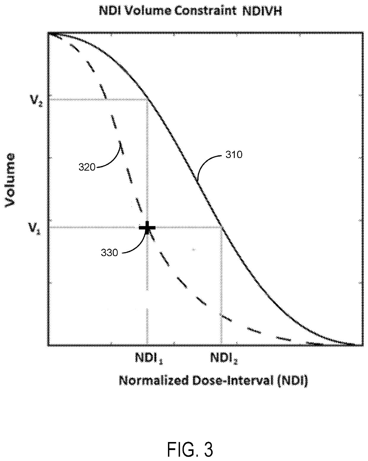 System and Method for Robust Treatment Planning in Radiation Therapy