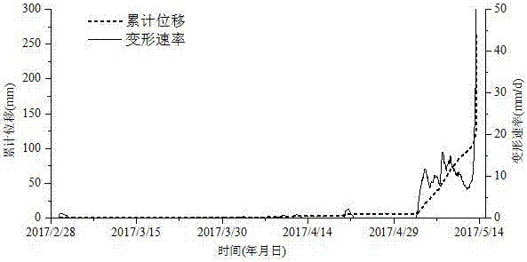 Sudden loess landslide early warning method and application thereof