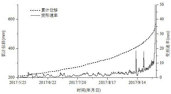 Sudden loess landslide early warning method and application thereof