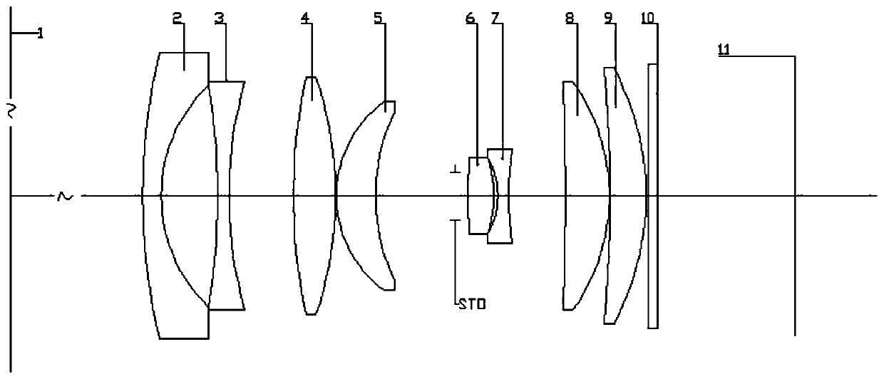 Projection lens optical system