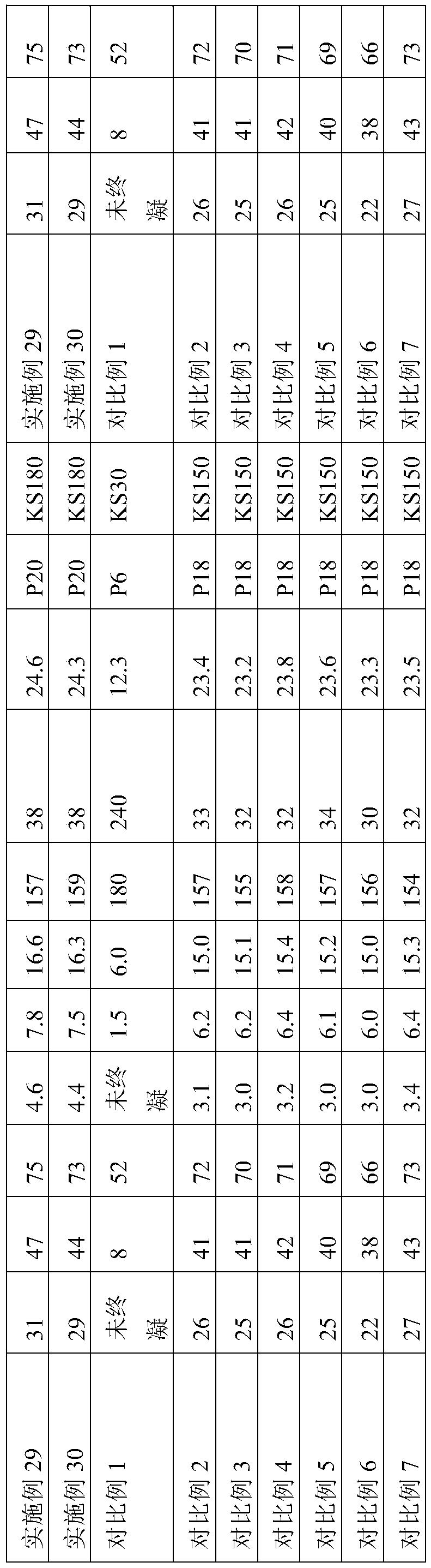 Road first-aid repair material and preparation method thereof