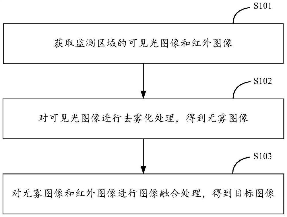 Image processing method and device, equipment and storage medium