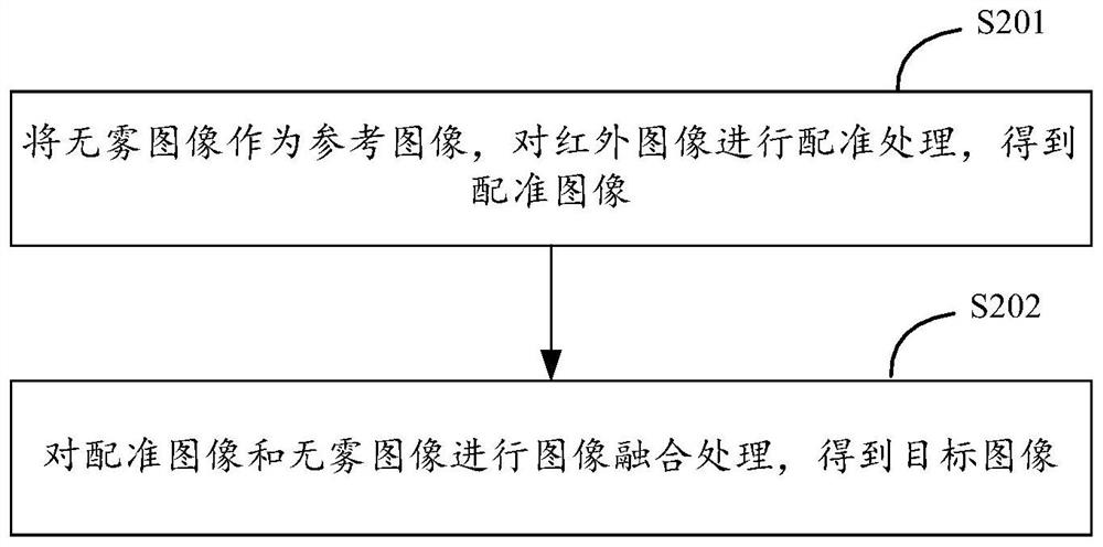 Image processing method and device, equipment and storage medium