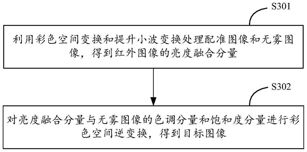 Image processing method and device, equipment and storage medium