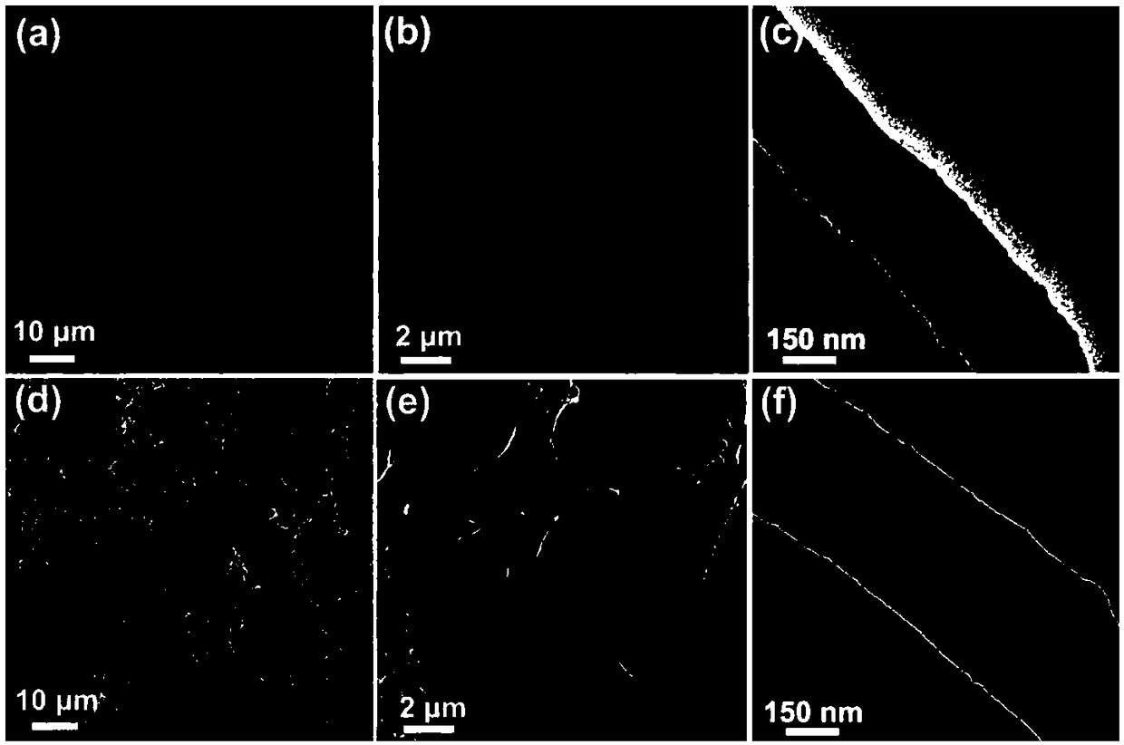 Active carbon fiber adsorbent and preparation method and application of active carbon fiber adsorbent in benzene series adsorption