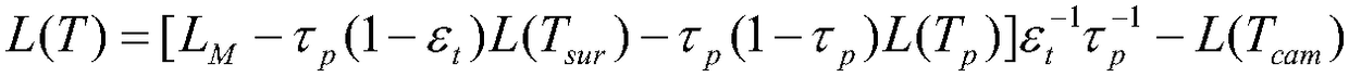 Combustion Diagnosis Method of Heating Furnace Based on Temperature Distribution