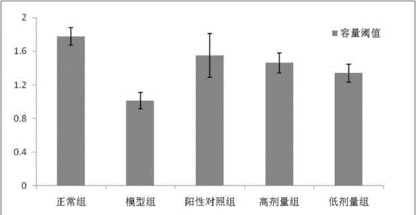 Application of alhagi sparsifolia extract in preparation of medicine for treating irritable bowel syndrome