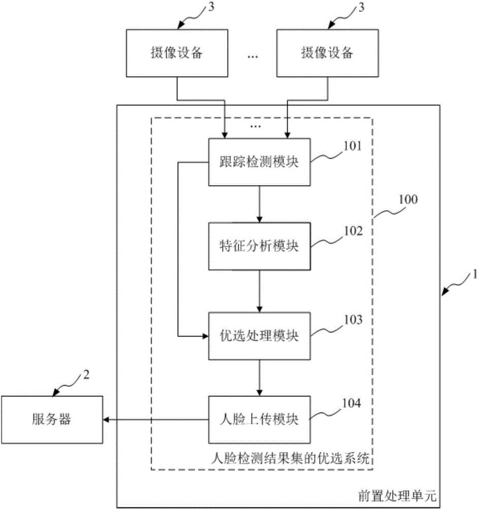 Face detection result set optimization system and face detection result set optimization method