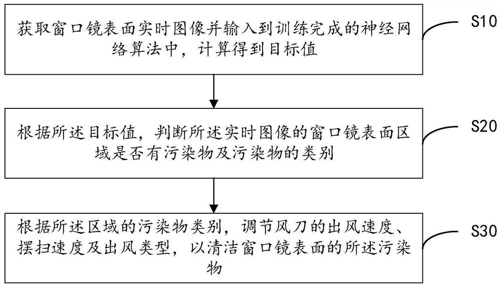 Window mirror cleaning method and device