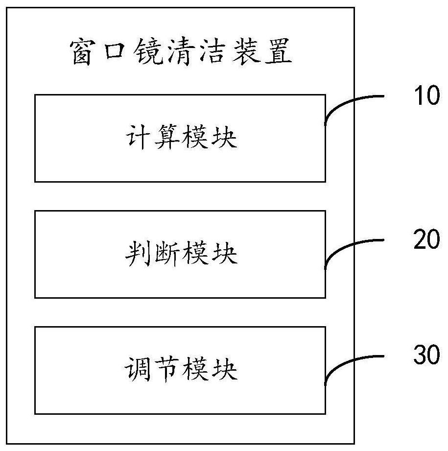 Window mirror cleaning method and device