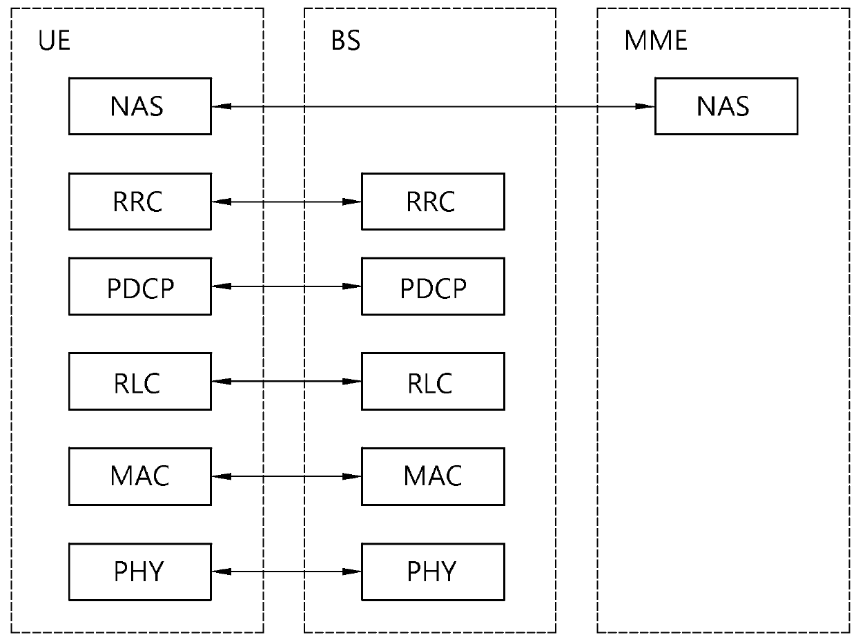 Method for moving in wireless communication system and apparatus supporting same