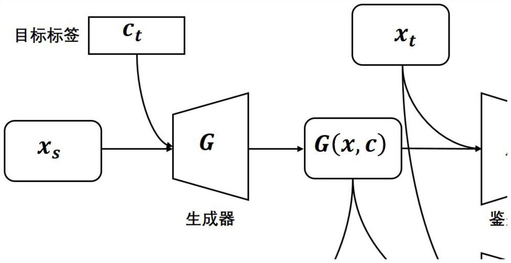 Many-to-many speaker conversion method based on DenseNet STARGAN