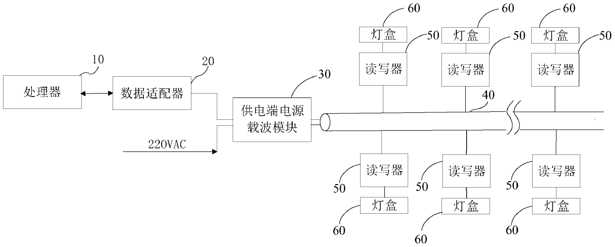 Reader system and setting method