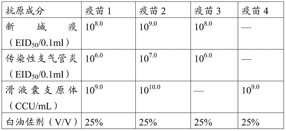 Vaccine composition as well as preparation method and application thereof