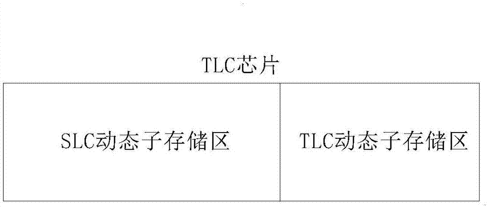 Solid state disk hierarchical storage method and system