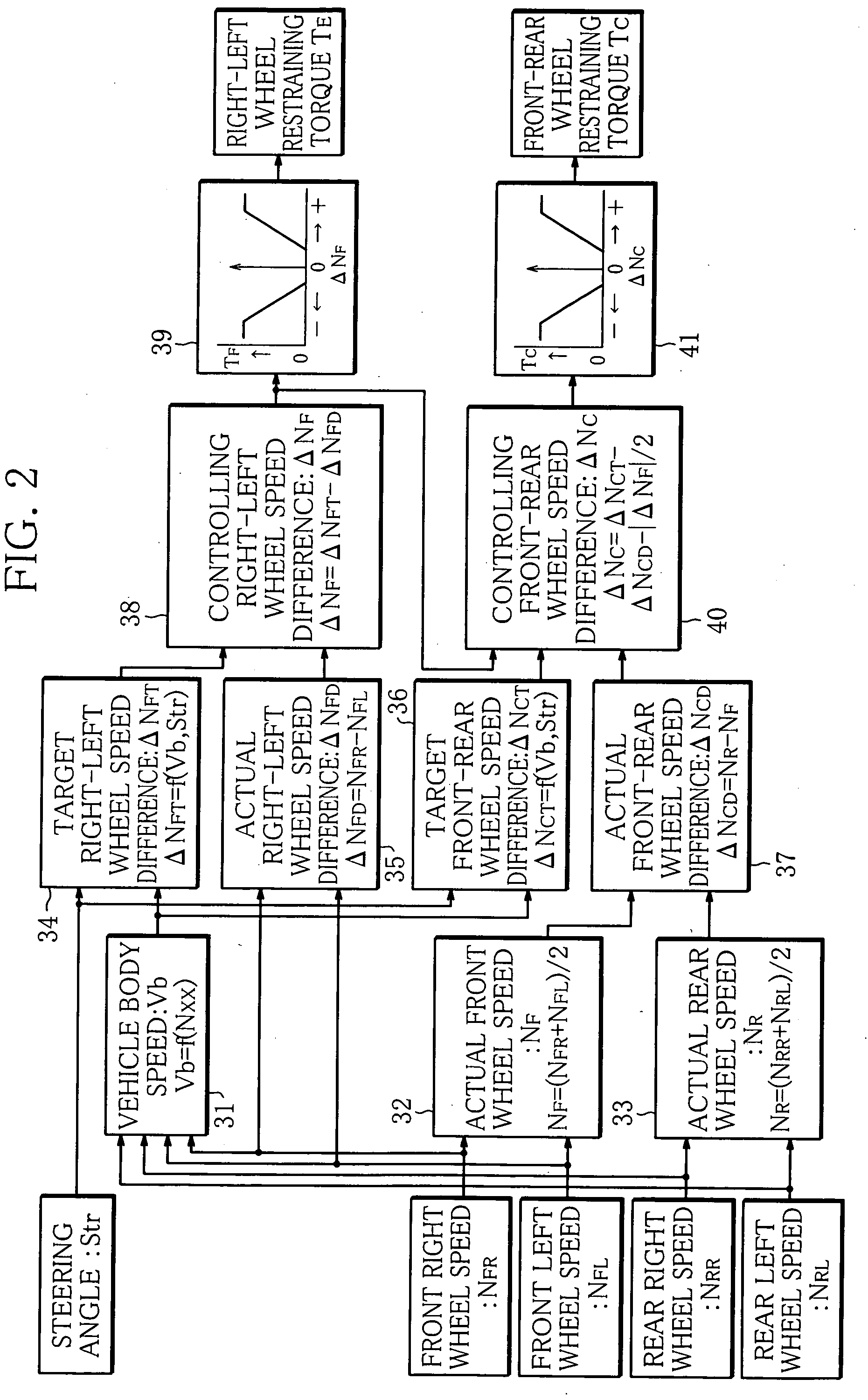 Differential Limiting Control Apparatus For Four-Wheel Drive Vehicle