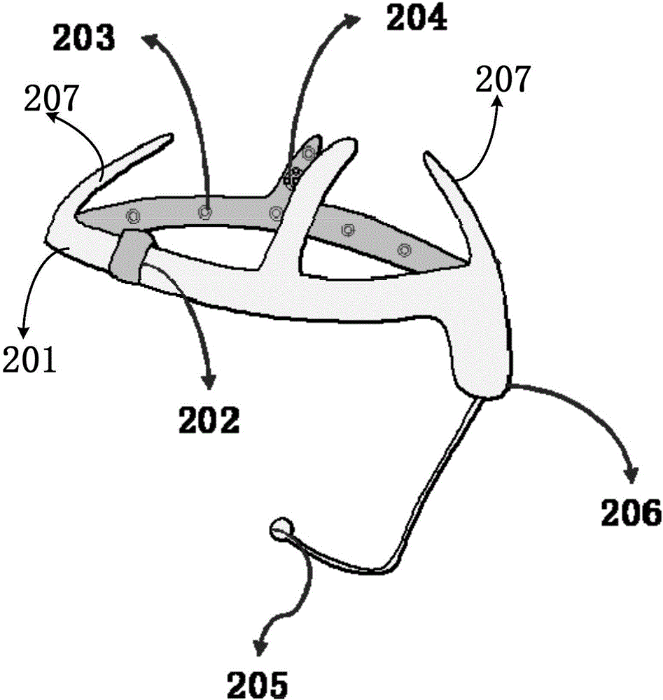 Wearable brain function regulation and control system