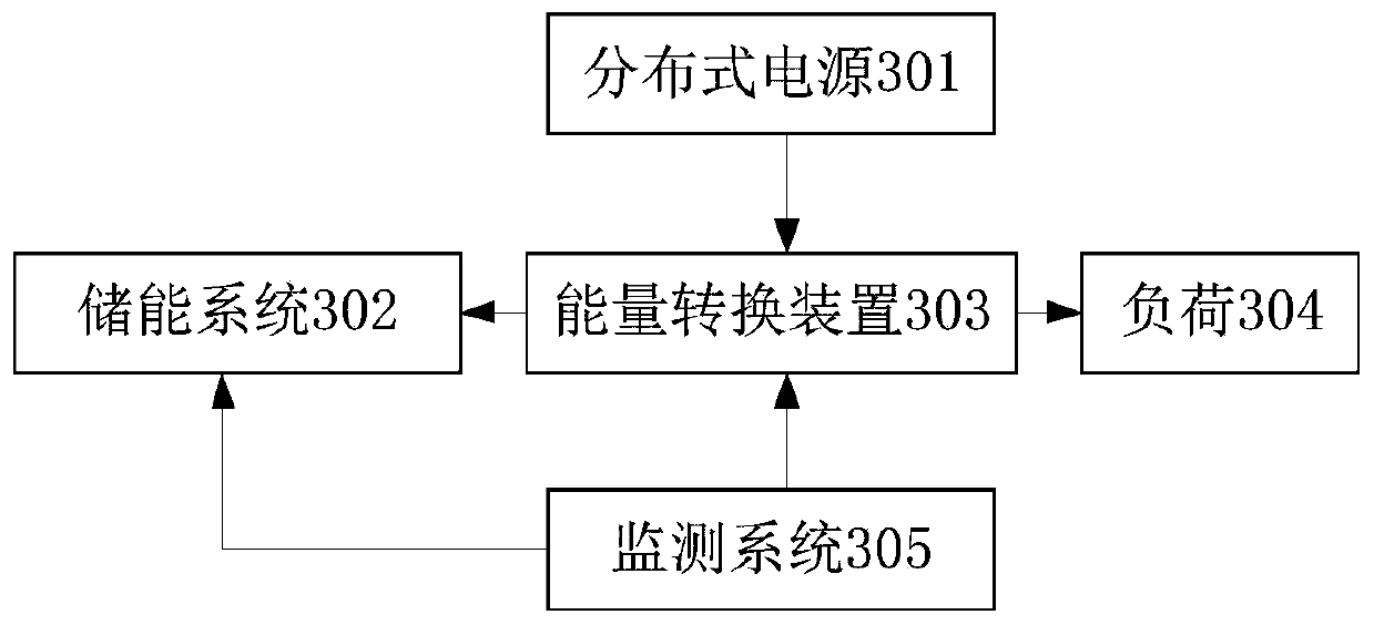 Monitoring method, monitoring device and monitoring system for wind-solar micro-grid by applying grid-connected technology