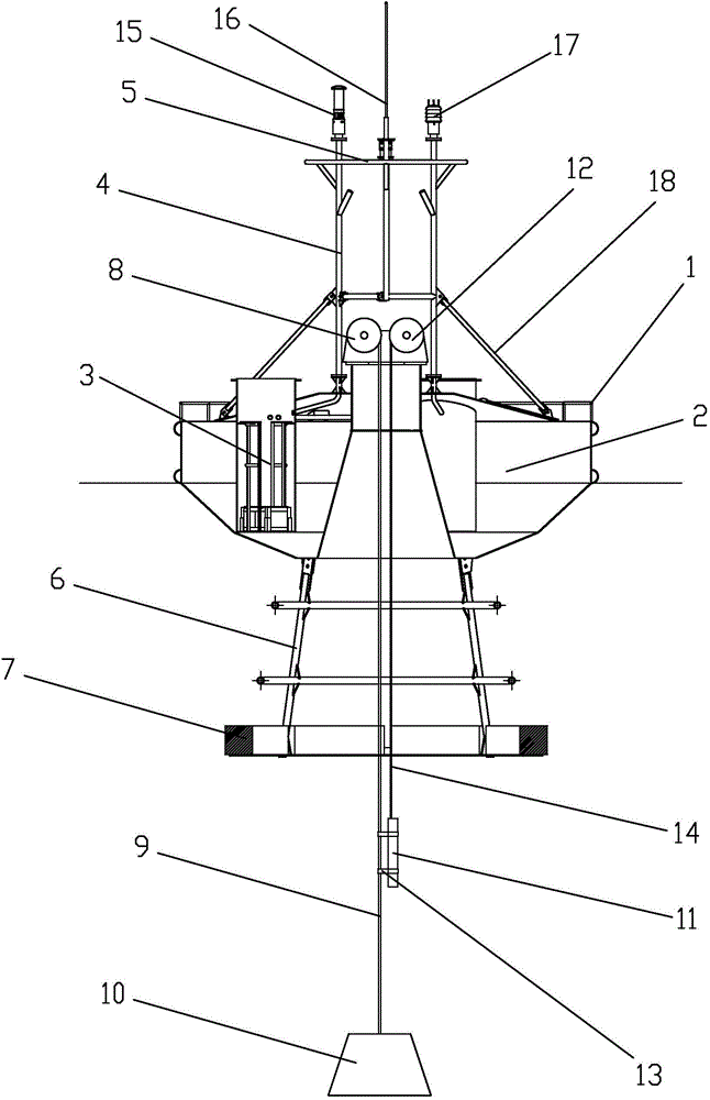 Measurement buoy capable of measuring quality of water at different depths