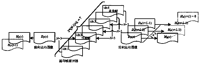 Moving small target detection method under complex ground background