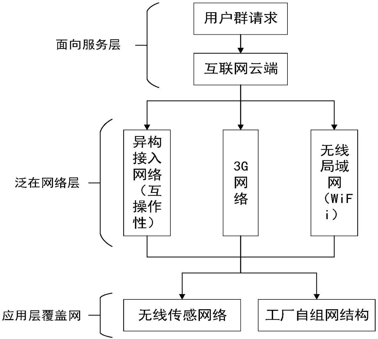 Cloud-fog integrated industrial Internet of Things cognitive energy management system and computing method